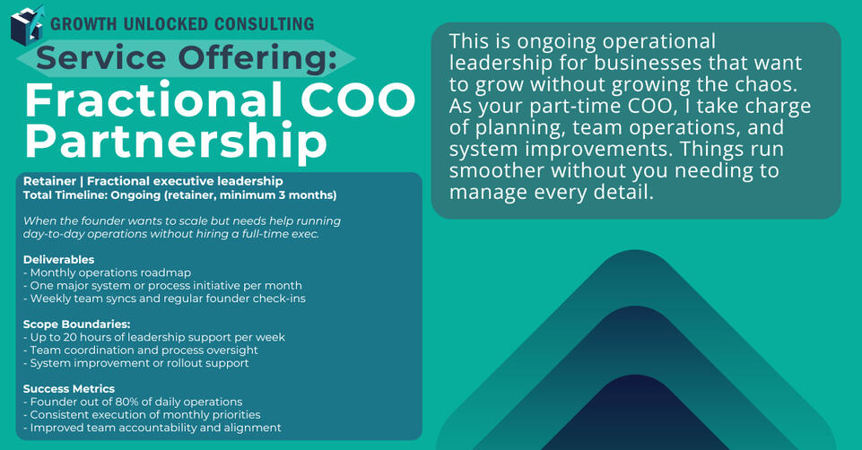 Founder can step out of 80% of daily operations.