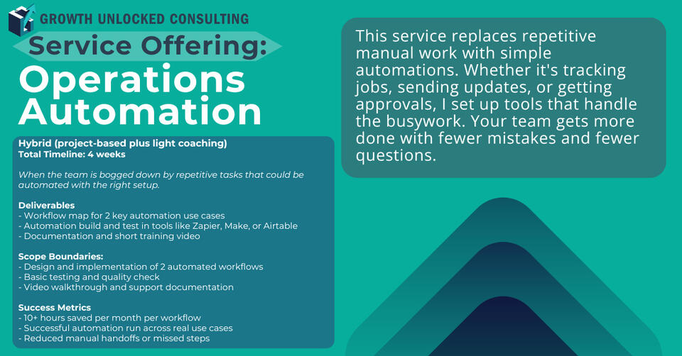 10+ hours saved per month per workflow.