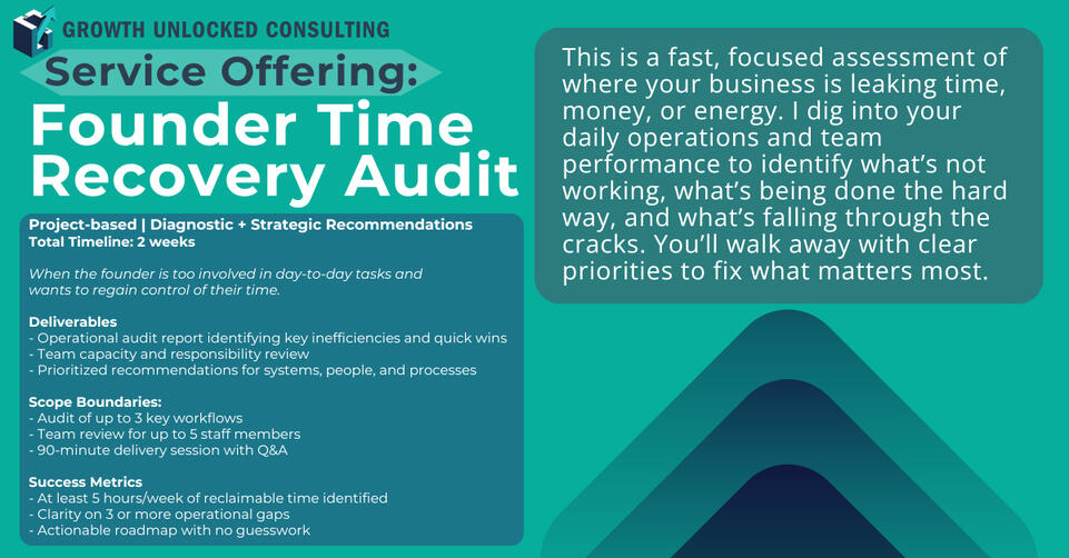 At least 5 hours/week of reclaimable time identified.